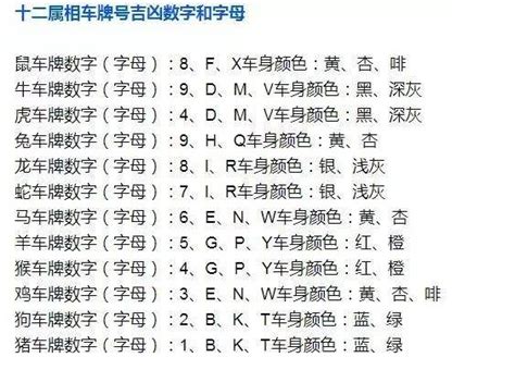 马来西亚车牌号码吉凶试算|车牌号码测吉凶,车牌号码吉凶测试,周易车牌号码预测打分,新能源。